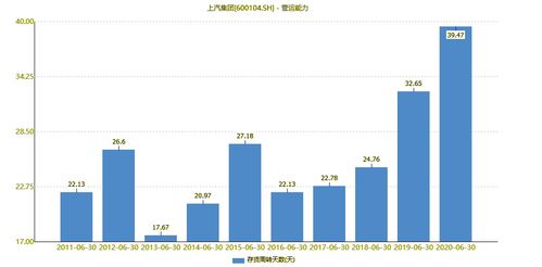 上汽集團(tuán) 國(guó)內(nèi)車(chē)企一哥的估值“債券化”與貿(mào)易代理業(yè)務(wù)影響分析
