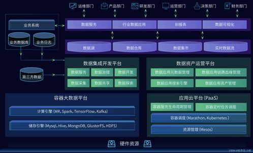 云原生架構 大數(shù)據(jù)與AI技術在軟件開發(fā)中深度整合的催化劑