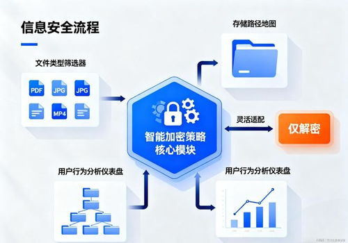 2026年公司數(shù)據(jù)加密軟件選購指南 七款公認優(yōu)質的技術開發(fā)之選