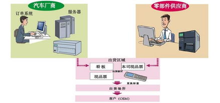 SATO公司 AIDC行業(yè)先鋒，引領條碼與RFID技術創(chuàng)新之路