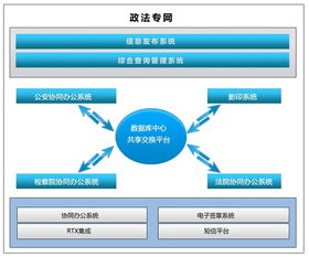 環(huán)球沃華（北京）軟件科技 行業(yè)專用軟件產(chǎn)品與技術(shù)開發(fā)服務(wù)解析