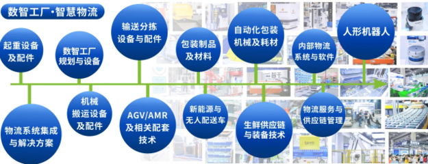 數(shù)智工廠+智慧物流，驅(qū)動新質(zhì)生產(chǎn)力 中國(廣州)國際物流裝備與技術(shù)展覽會五月盛啟