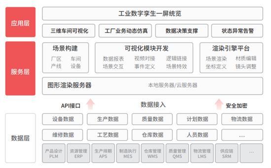 聚焦數(shù)字賦能，美象軟件技術(shù)開發(fā)成果獲省級認(rèn)定