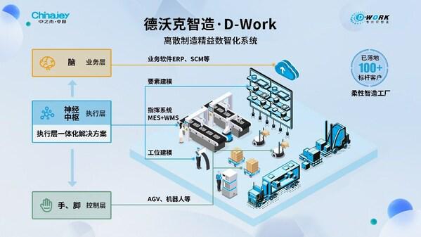 中之杰智能入選科技產(chǎn)業(yè)最具投資價值企業(yè)榜